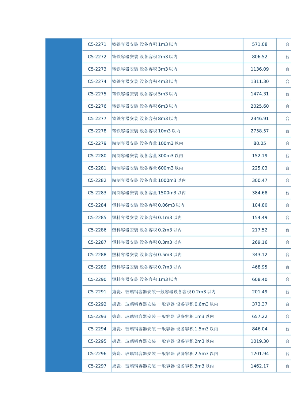 第八章-铝制、铸铁、非金属设备安装_第2页