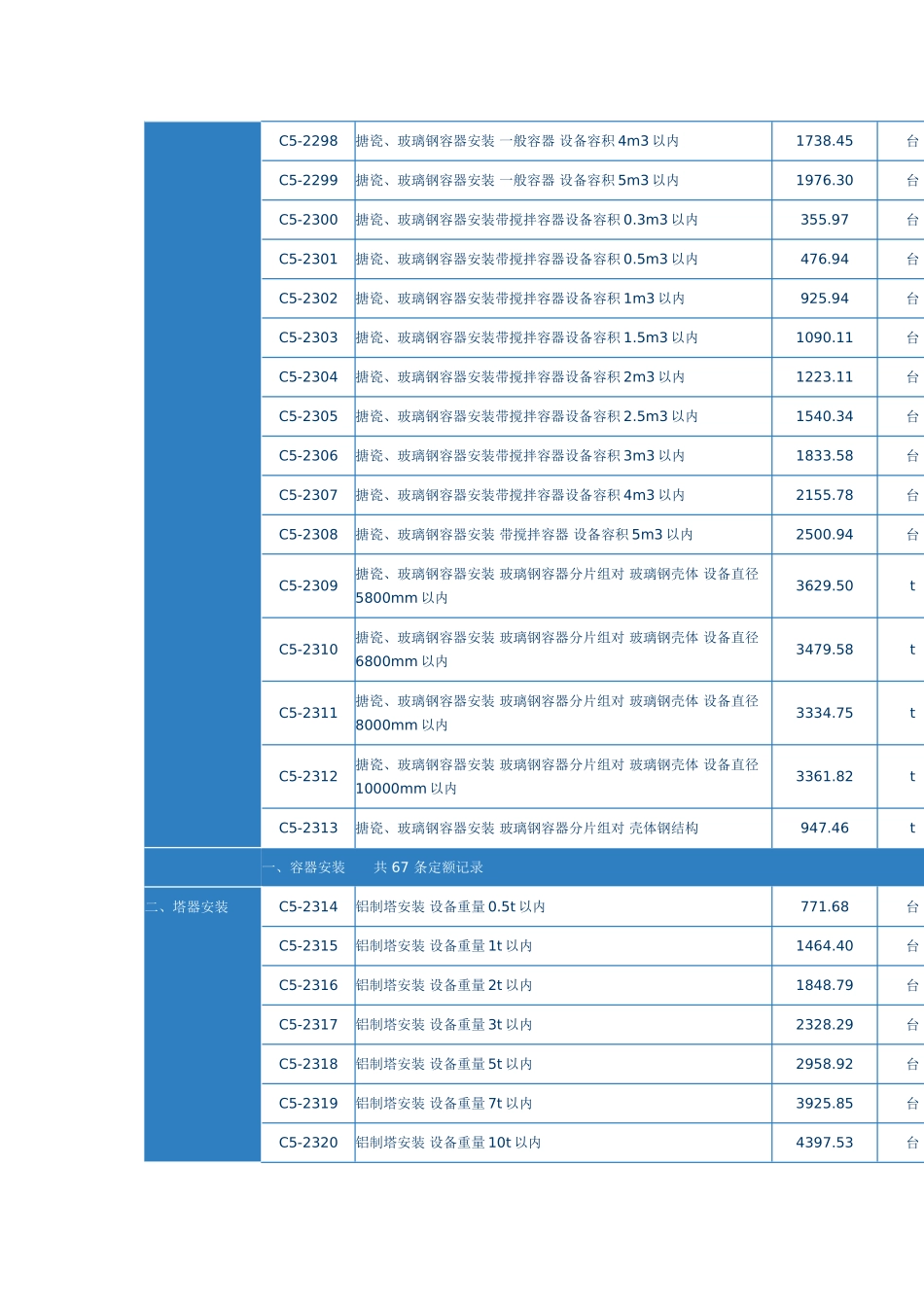 第八章-铝制、铸铁、非金属设备安装_第3页