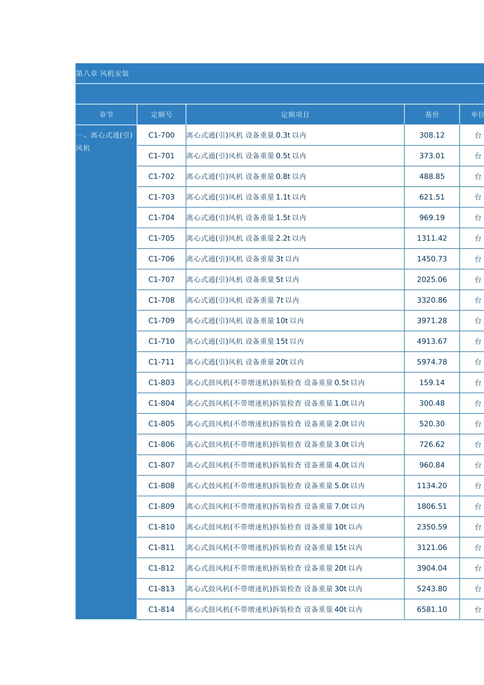 第八章-风机安装_第1页