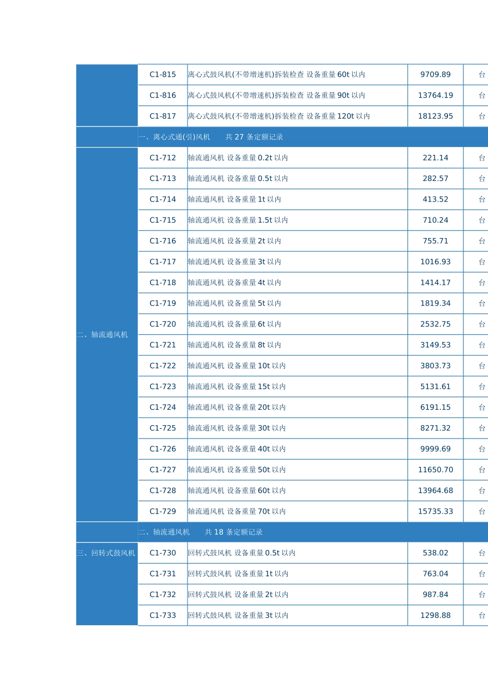 第八章-风机安装_第2页