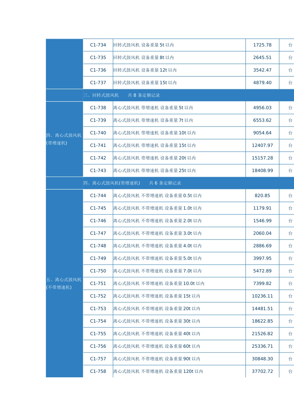 第八章-风机安装_第3页