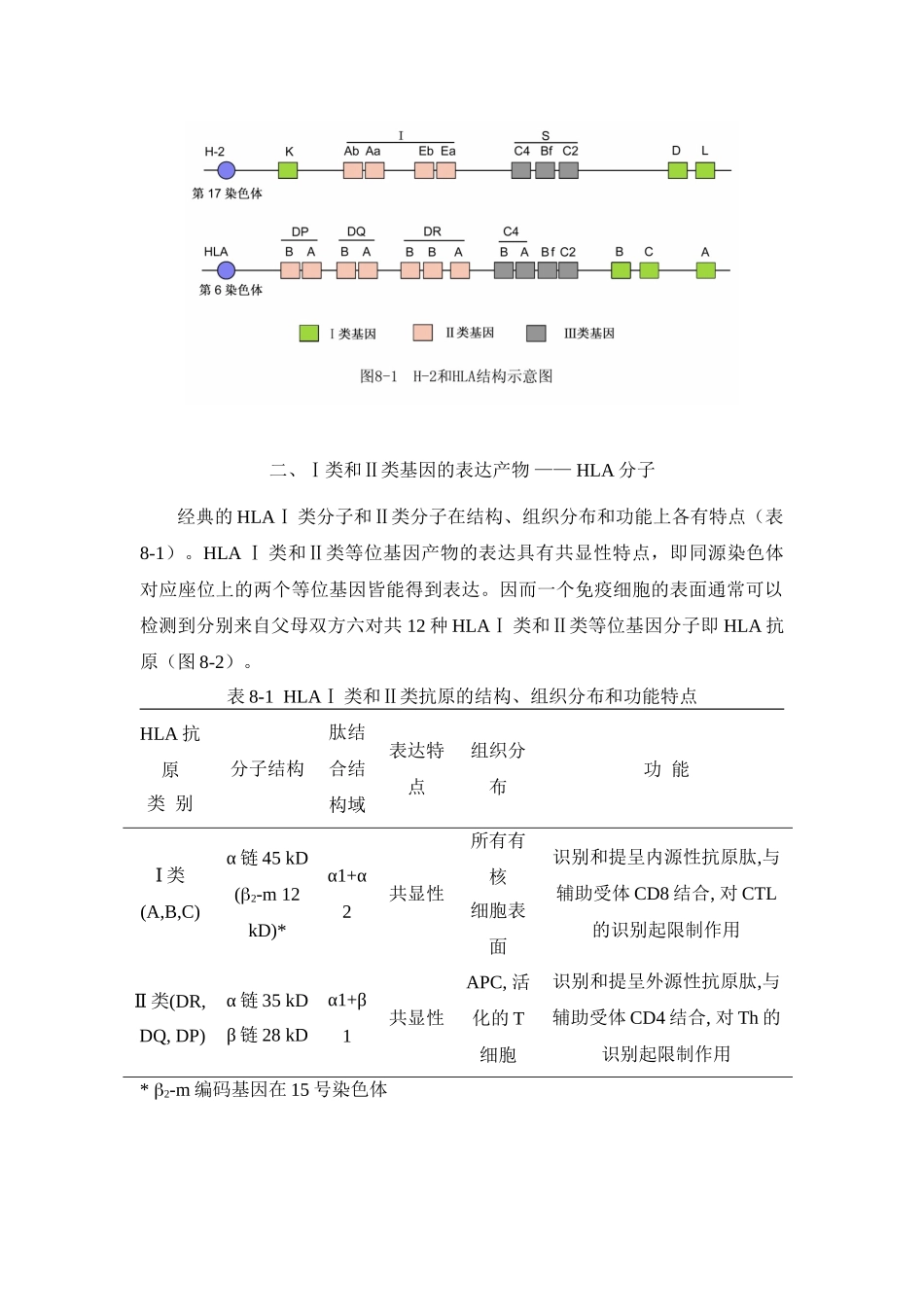 第八章主要组织相容性复合体及其编码分子_第2页