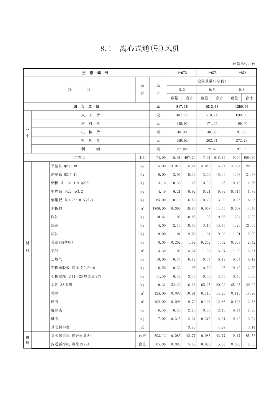 第八章-风机安装-定额_第1页
