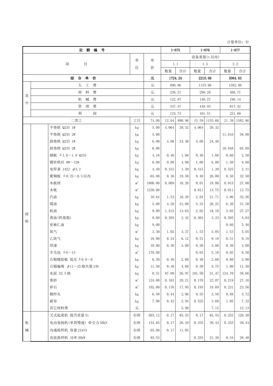第八章-风机安装-定额_第2页