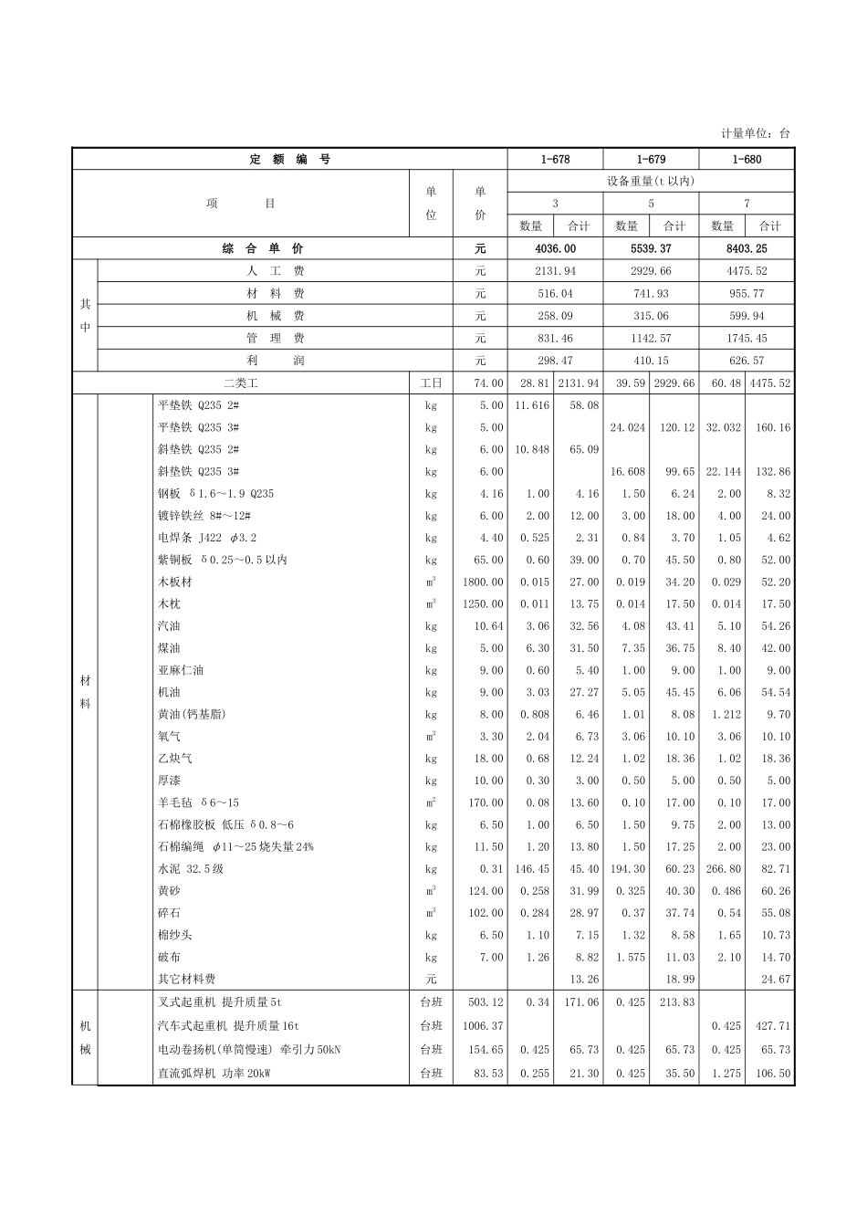 第八章-风机安装-定额_第3页