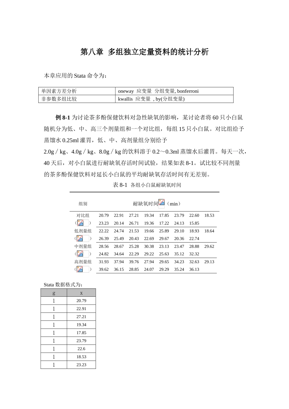 第八章多组独立定量资料的统计分析_第1页