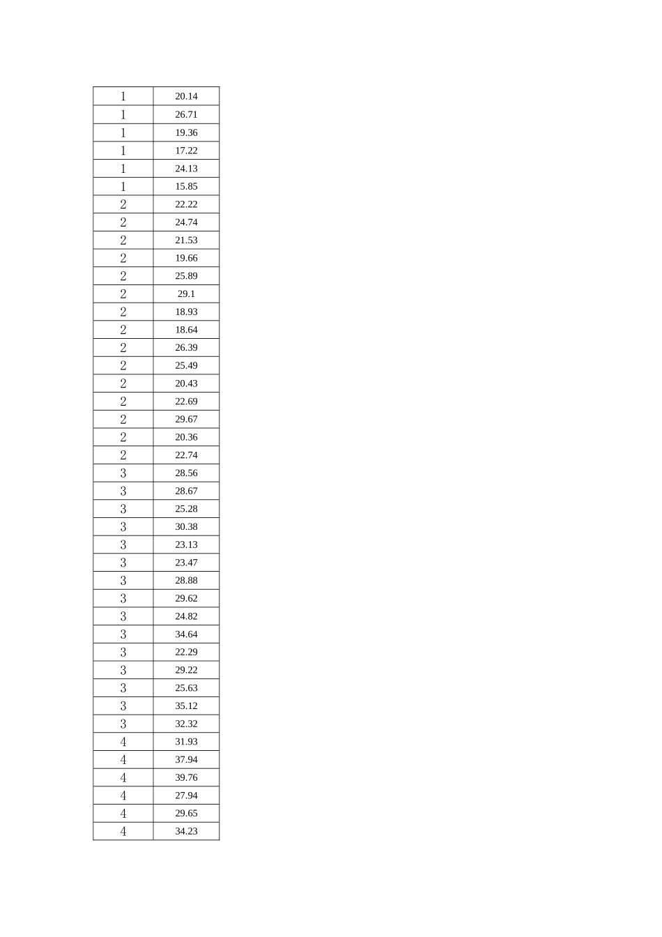 第八章多组独立定量资料的统计分析_第2页