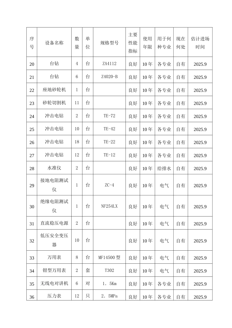 第八章施工资源计划_第3页