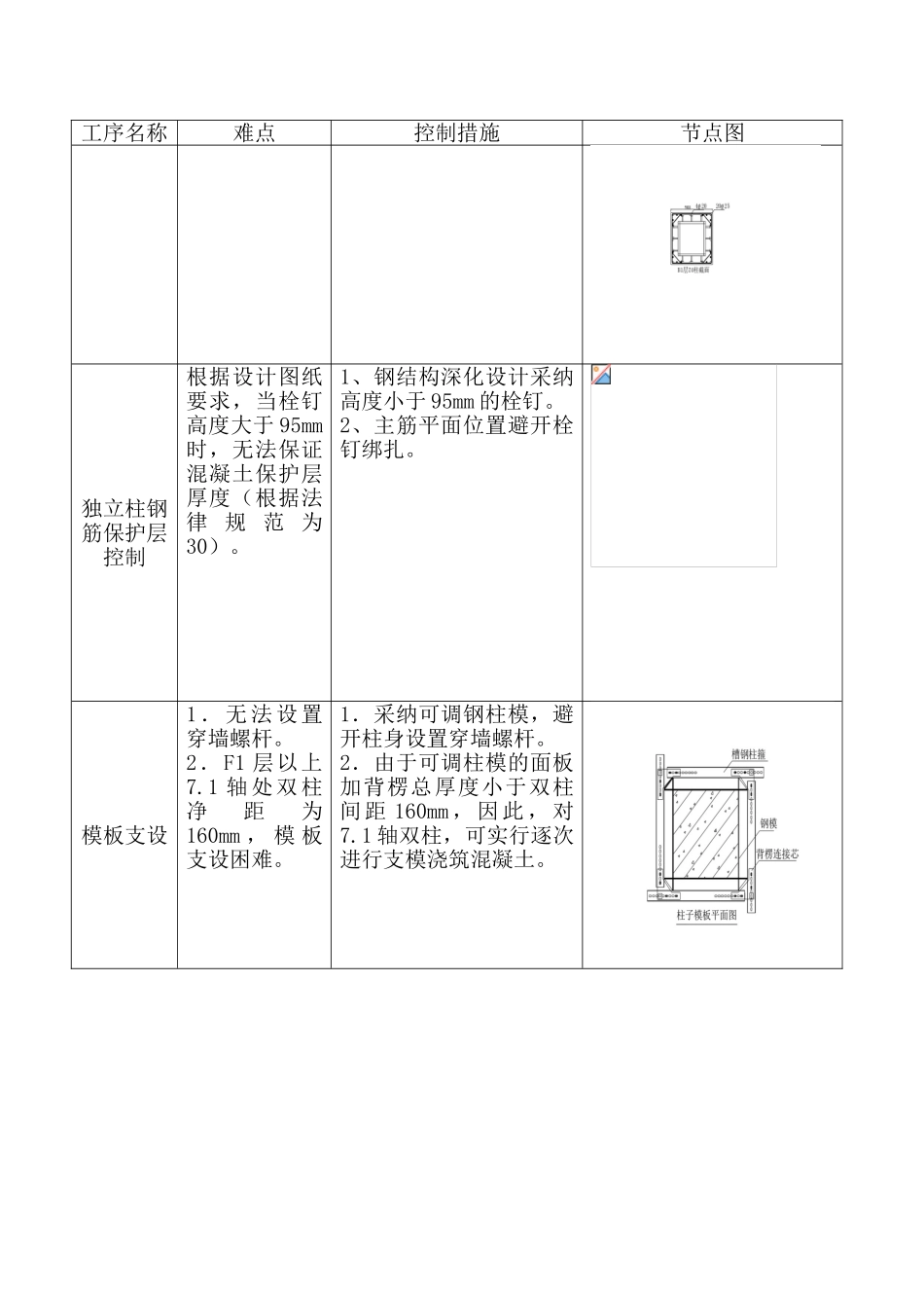 第八章第四节-组合结构施工难点和要点_第2页