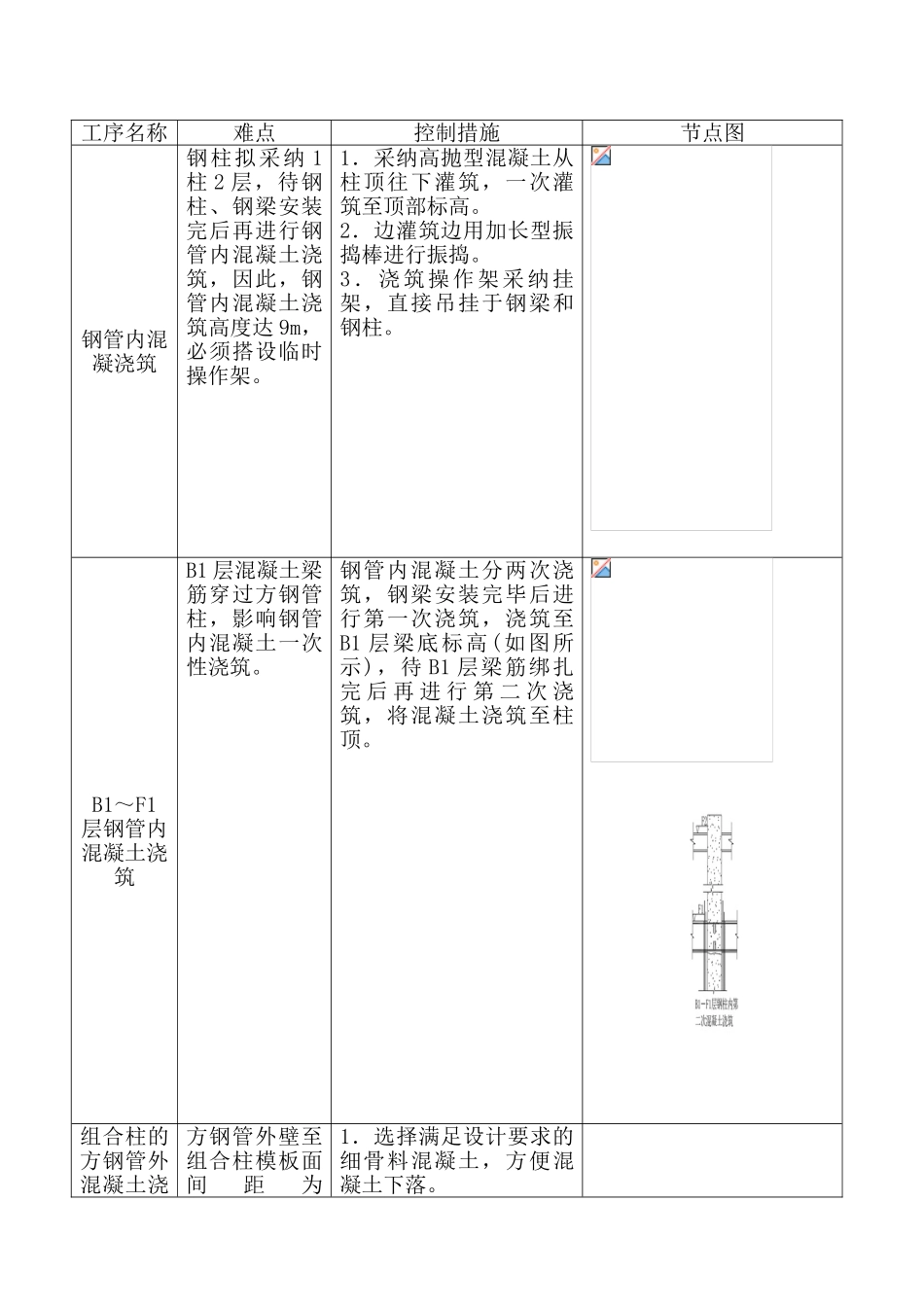 第八章第四节-组合结构施工难点和要点_第3页