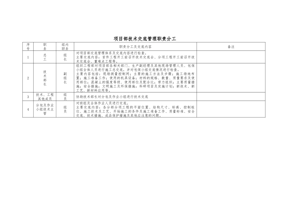 第六章--技术交底相关规定_第2页