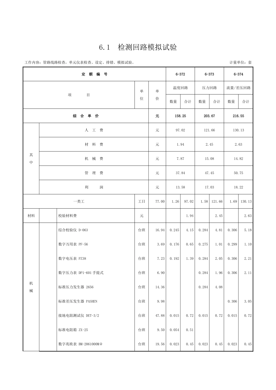 第六章-仪表回路模拟试验-定额_第1页