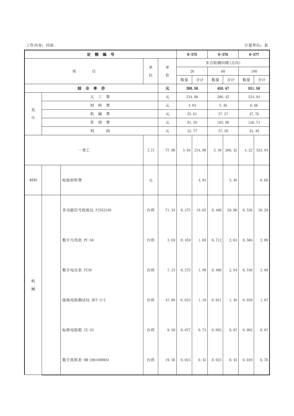 第六章-仪表回路模拟试验-定额_第2页
