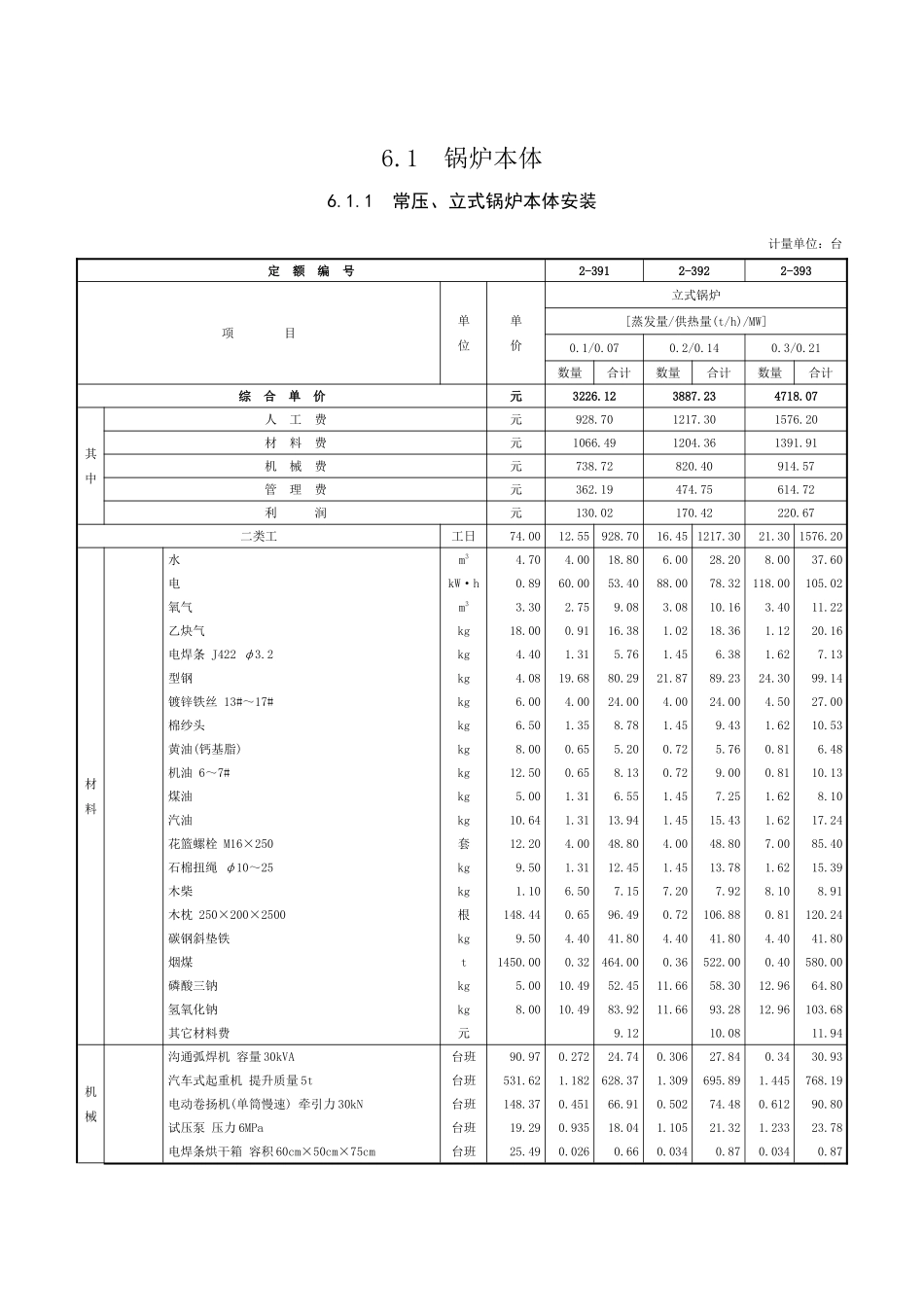 第六章-工业与民用锅炉安装-定额_第1页