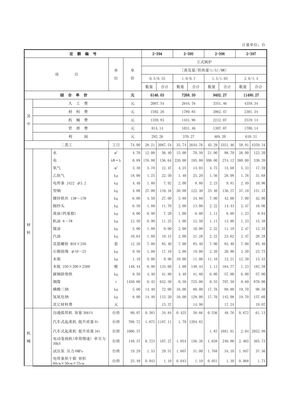 第六章-工业与民用锅炉安装-定额_第2页