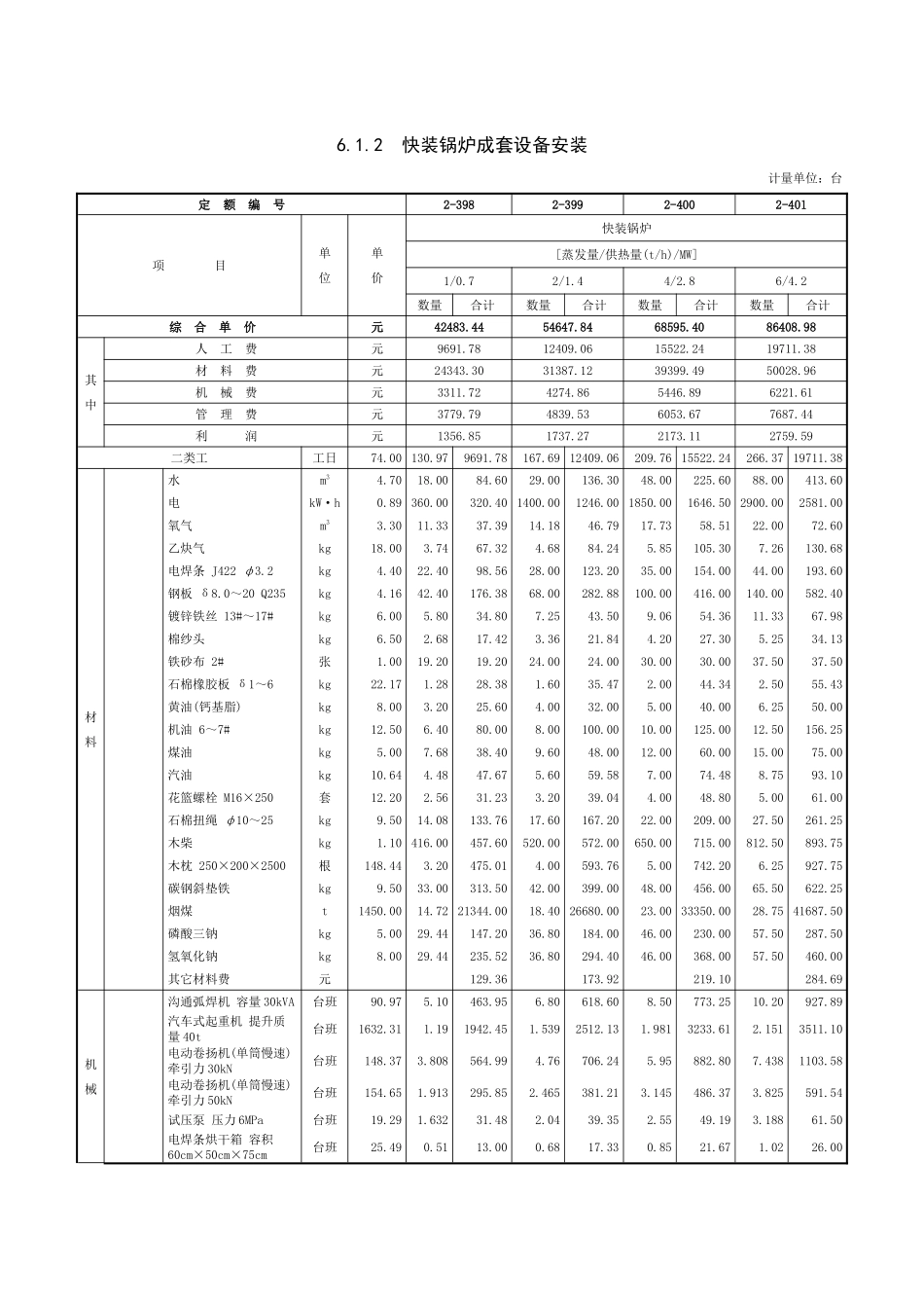 第六章-工业与民用锅炉安装-定额_第3页
