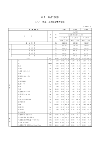 第六章-工业与民用锅炉安装-定额
