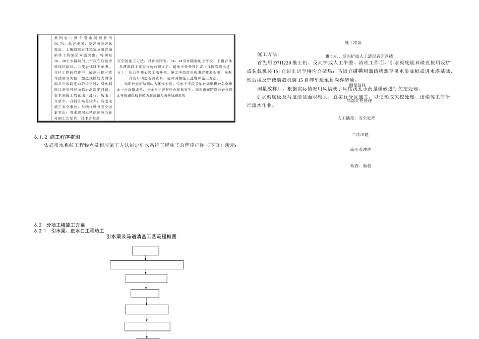 第六章-引水系统工程施工_第2页
