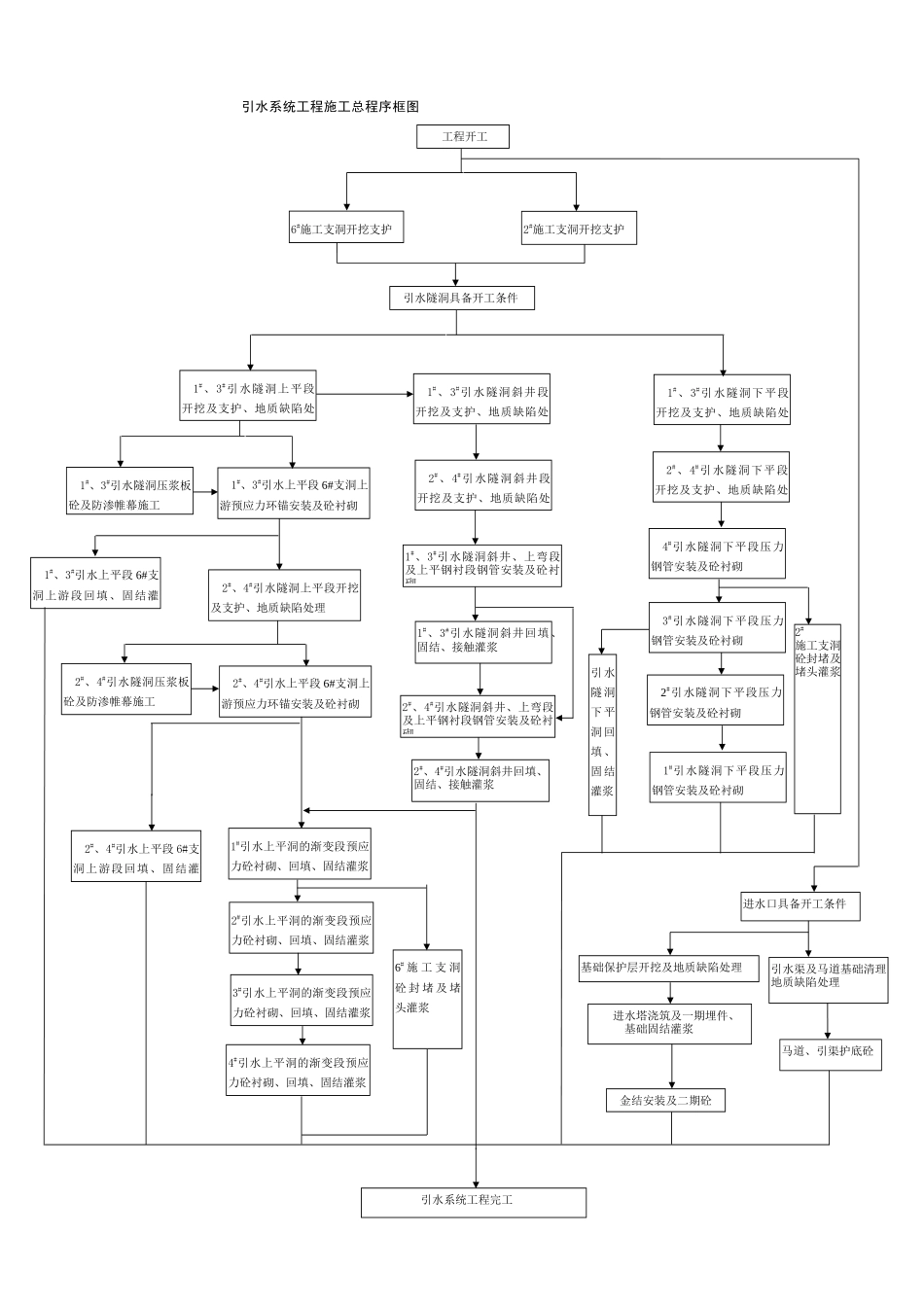第六章-引水系统工程施工_第3页