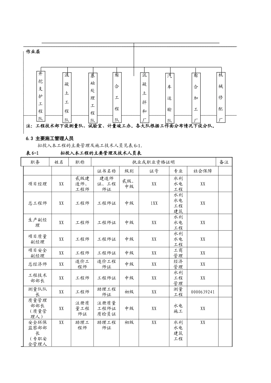 第六章-施工组织机构及资源配置计划_第2页