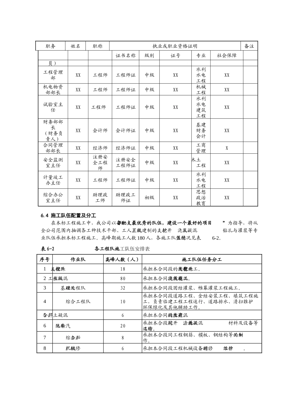 第六章-施工组织机构及资源配置计划_第3页