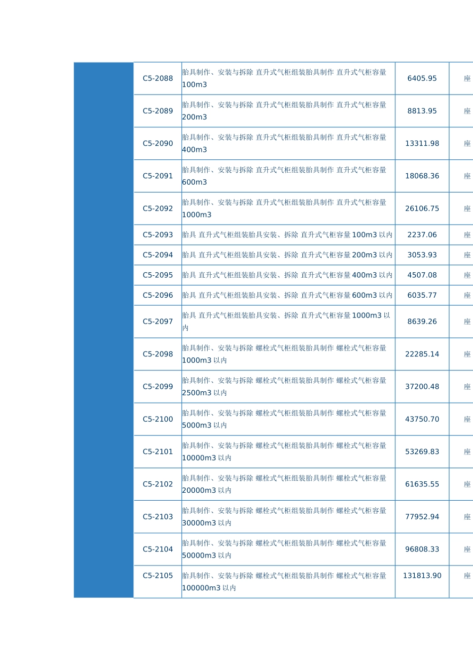第六章-气柜制作、安装_第2页