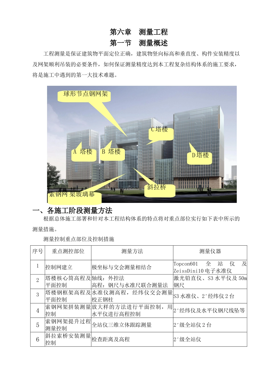 第六章-测量工程_第1页