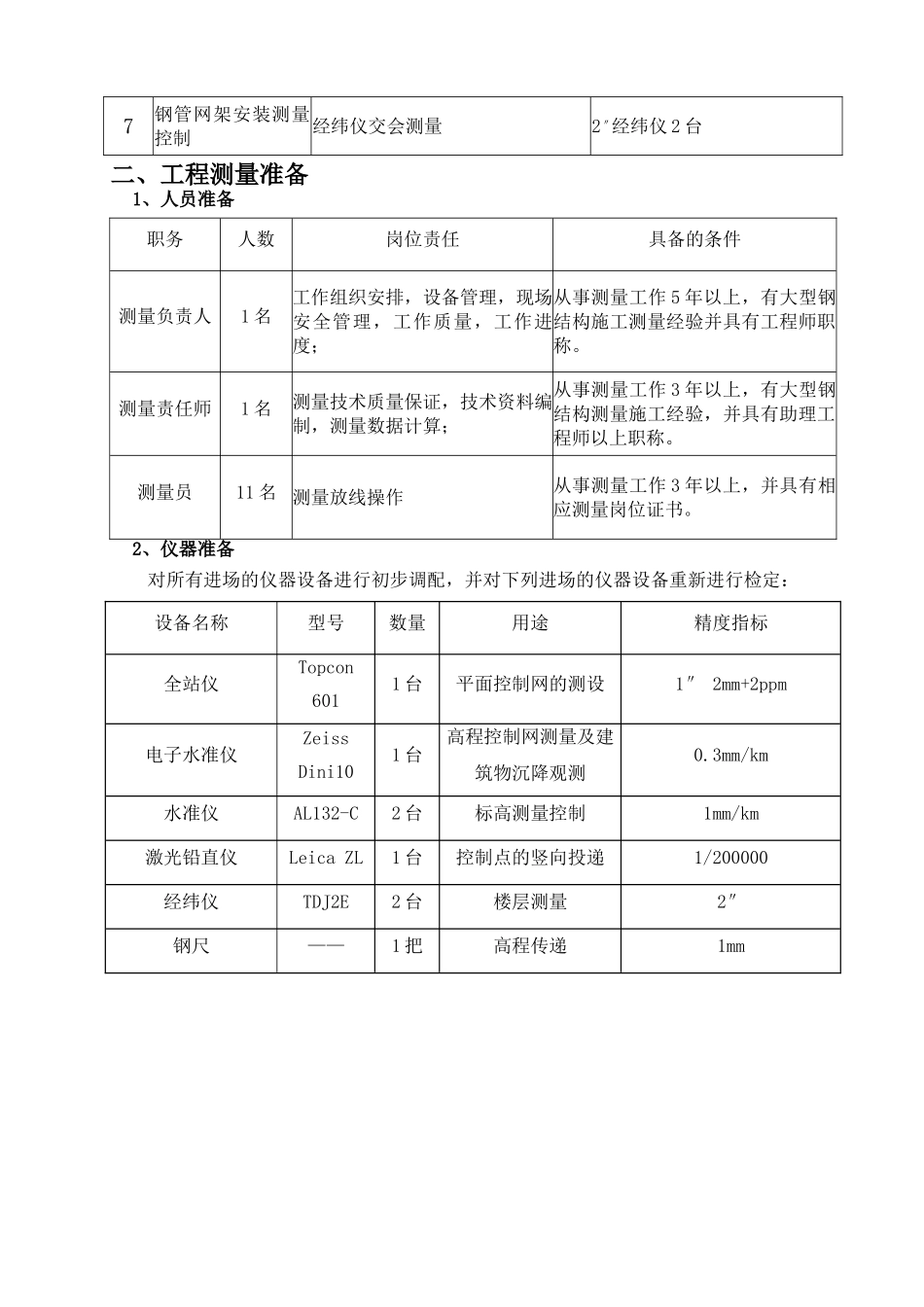 第六章-测量工程_第2页