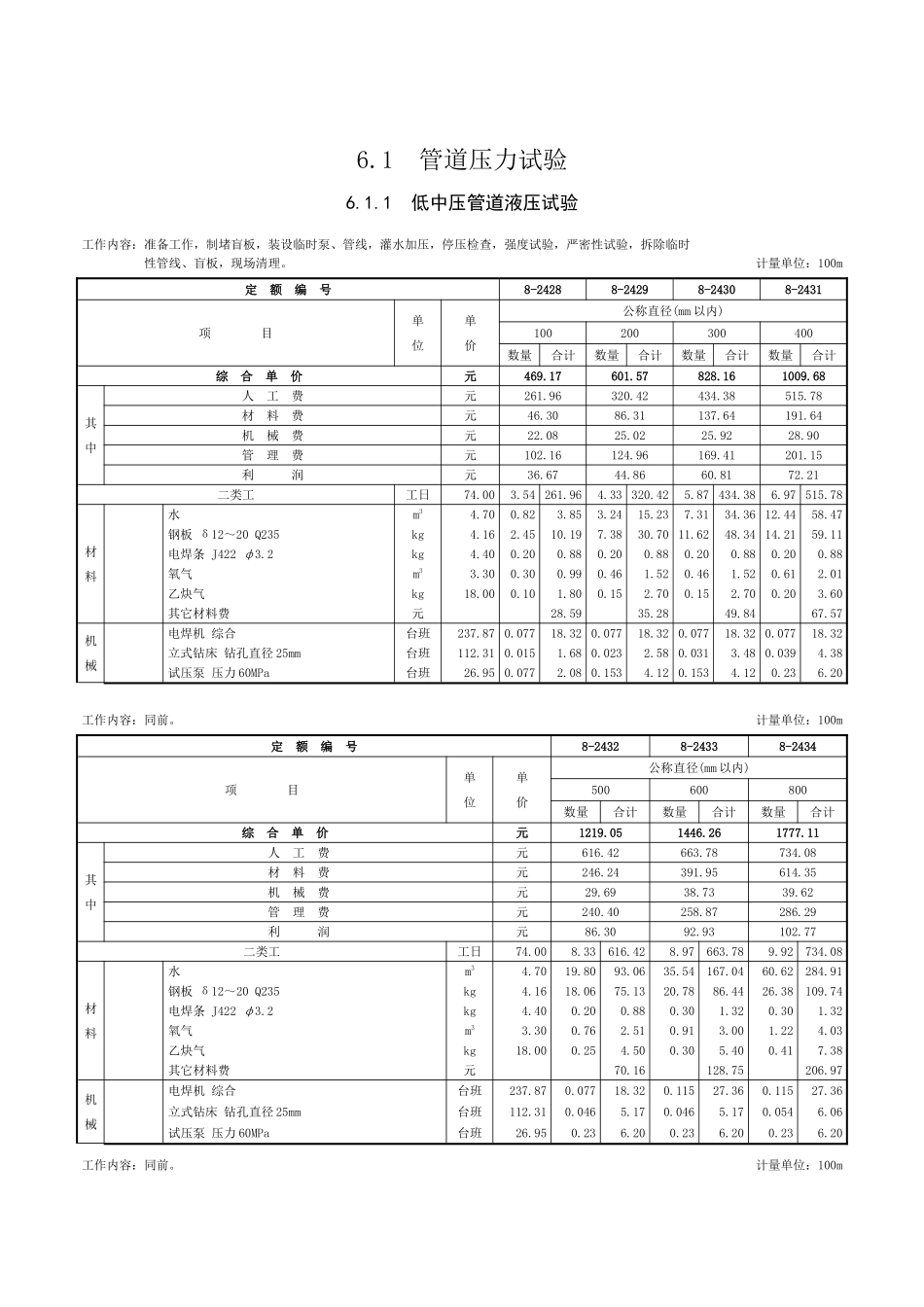 第六章-管道压力试验、吹扫与清洗-定额_第1页