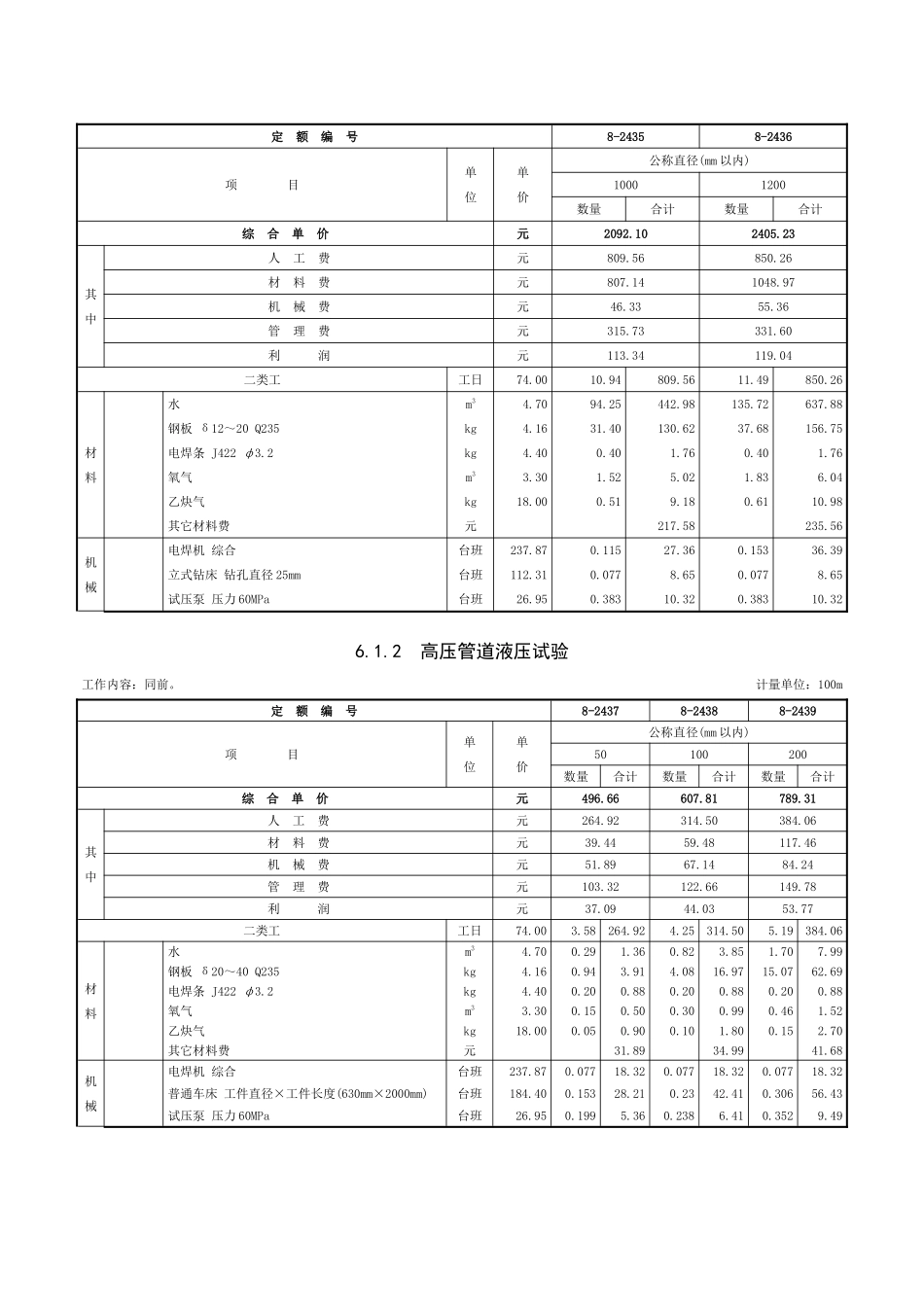 第六章-管道压力试验、吹扫与清洗-定额_第2页