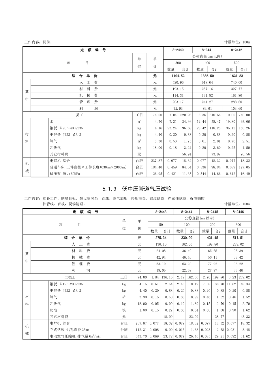 第六章-管道压力试验、吹扫与清洗-定额_第3页