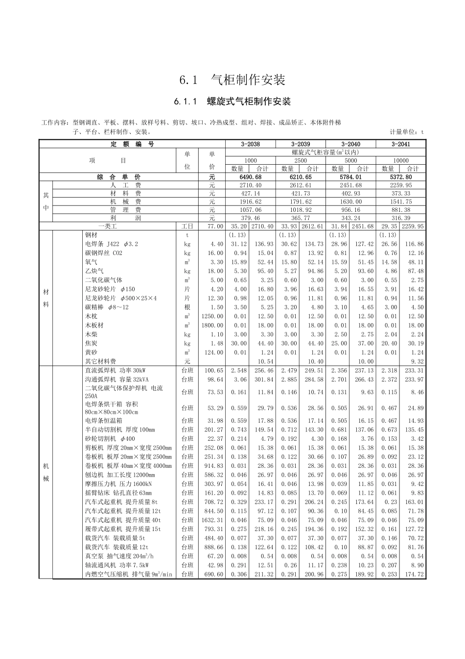 第六章-气柜制作安装-定额_第1页
