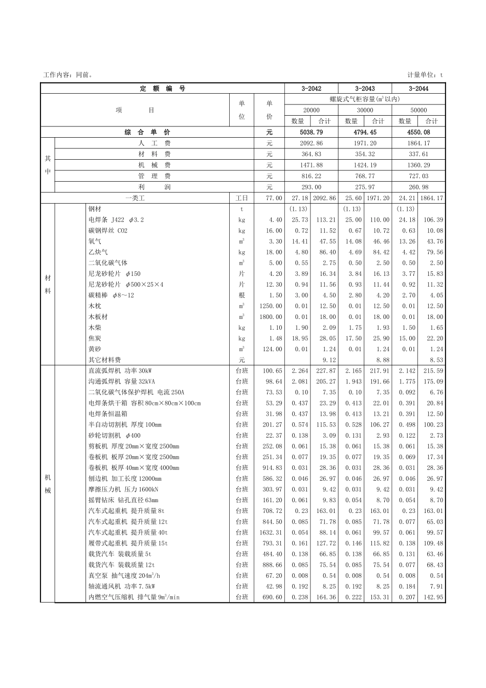 第六章-气柜制作安装-定额_第2页