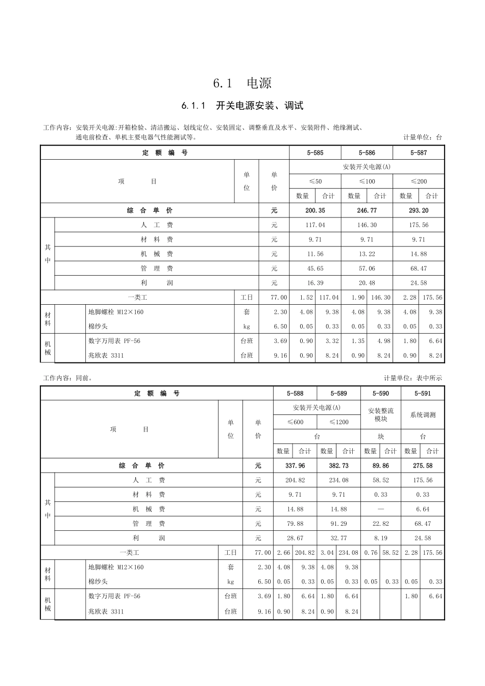 第六章-电源与电子设备防雷接地装置安装工程-定额_第1页