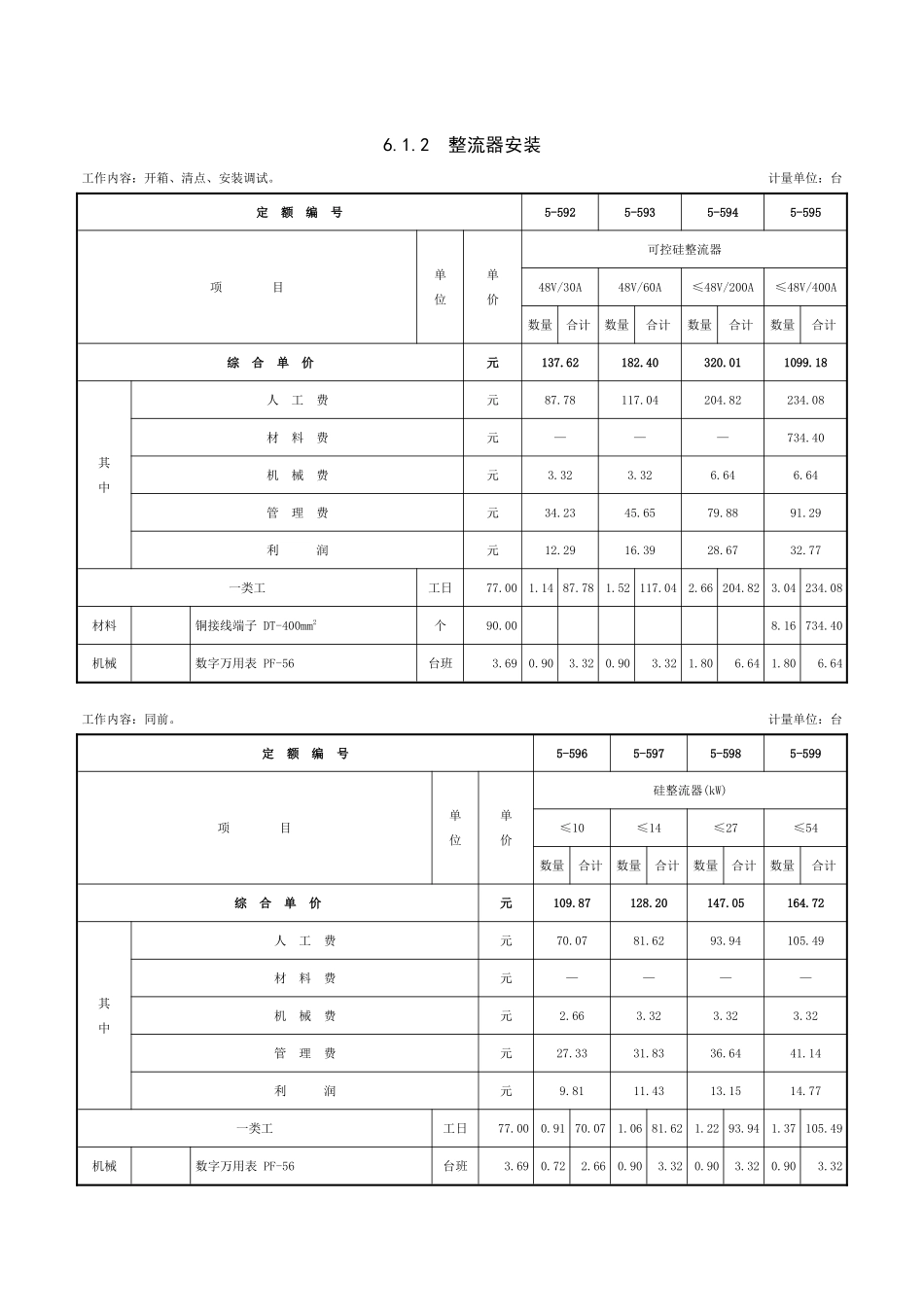 第六章-电源与电子设备防雷接地装置安装工程-定额_第2页