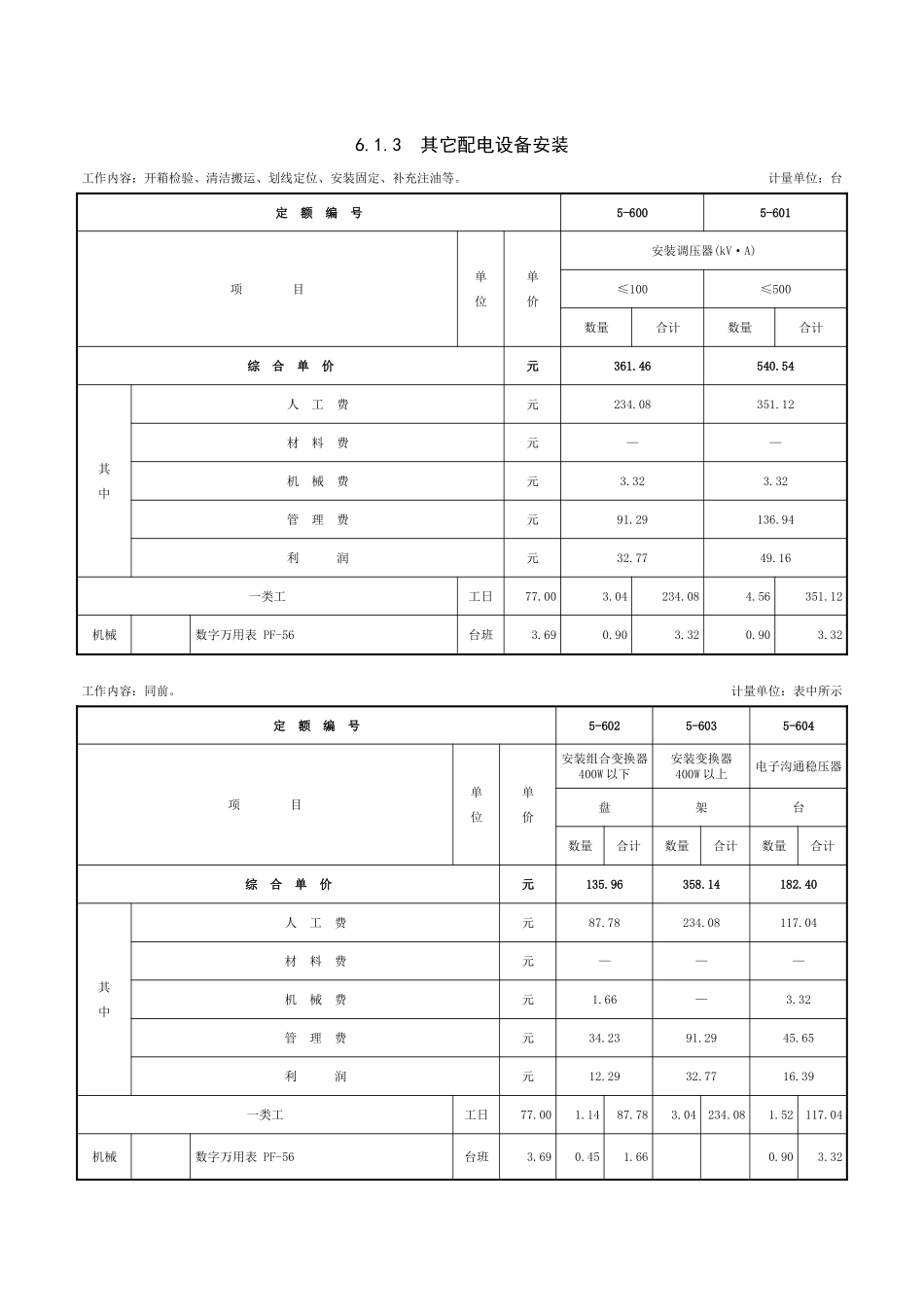 第六章-电源与电子设备防雷接地装置安装工程-定额_第3页
