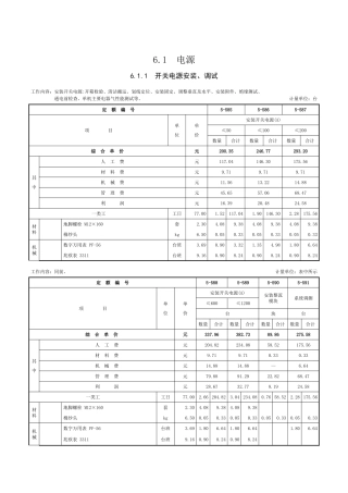 第六章-电源与电子设备防雷接地装置安装工程-定额