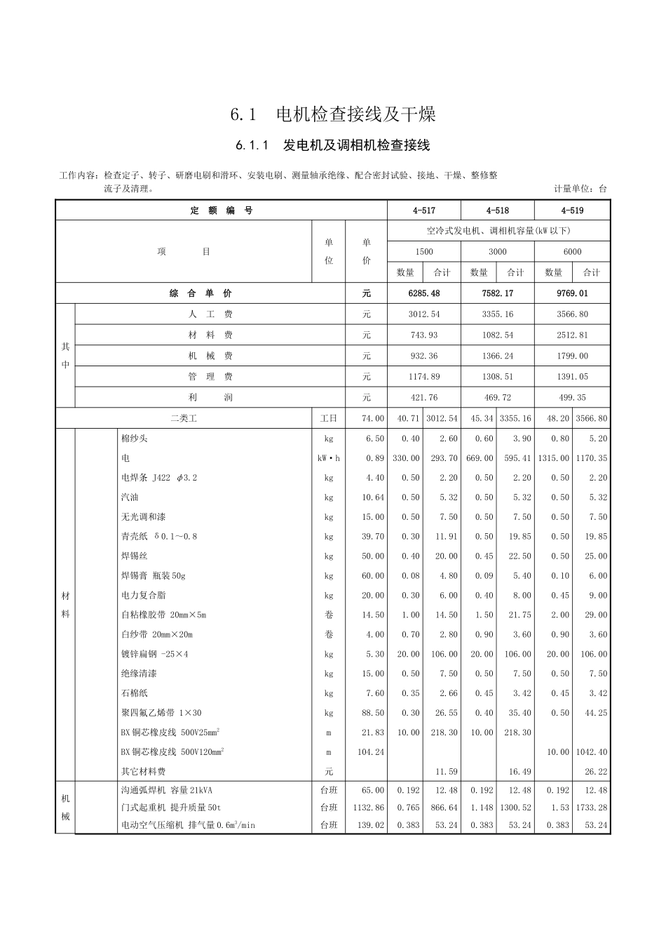 第六章-电机检查接线及调试-定额_第1页