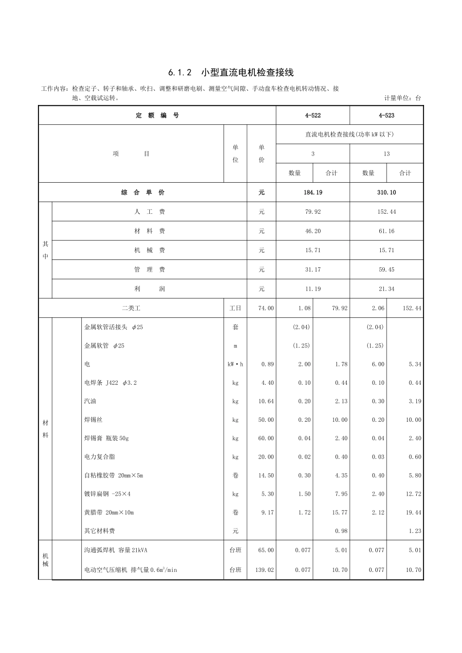 第六章-电机检查接线及调试-定额_第3页