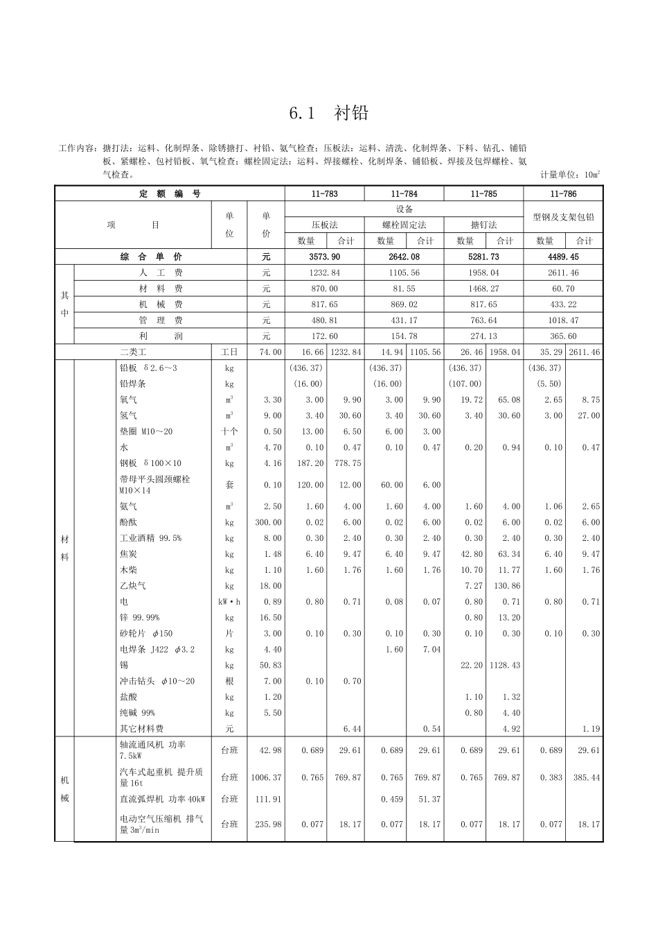 第六章-衬铅及搪铅工程-定额_第1页