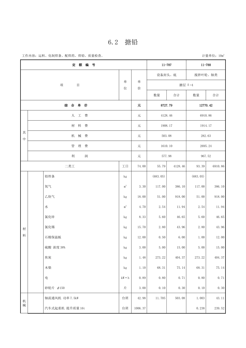第六章-衬铅及搪铅工程-定额_第2页