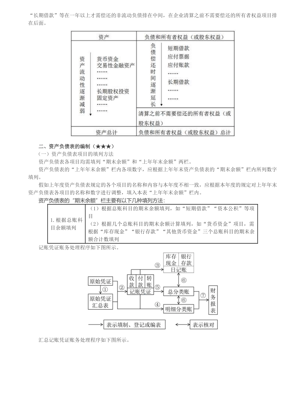 第六章-财务报表_第2页
