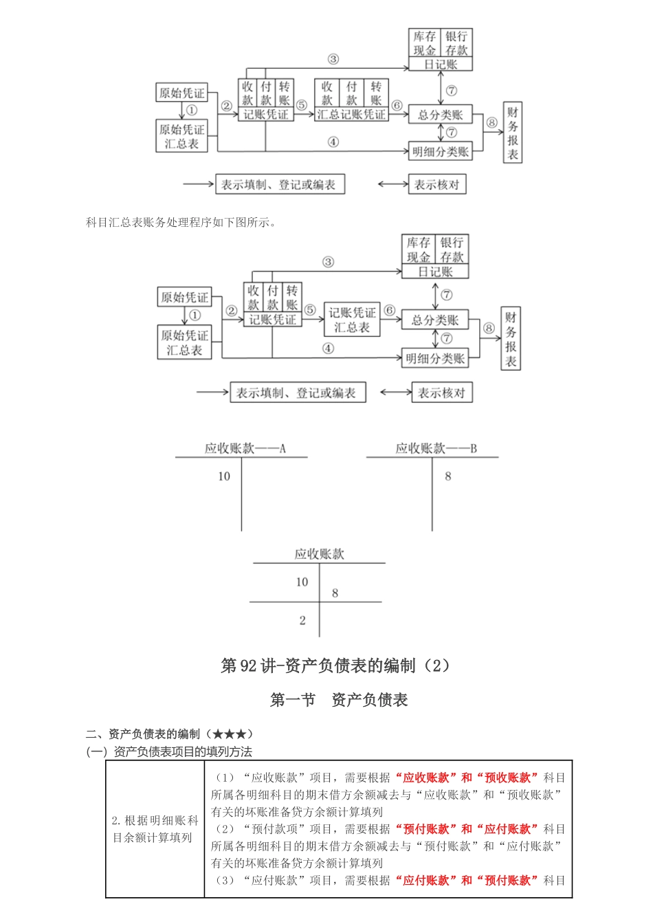 第六章-财务报表_第3页