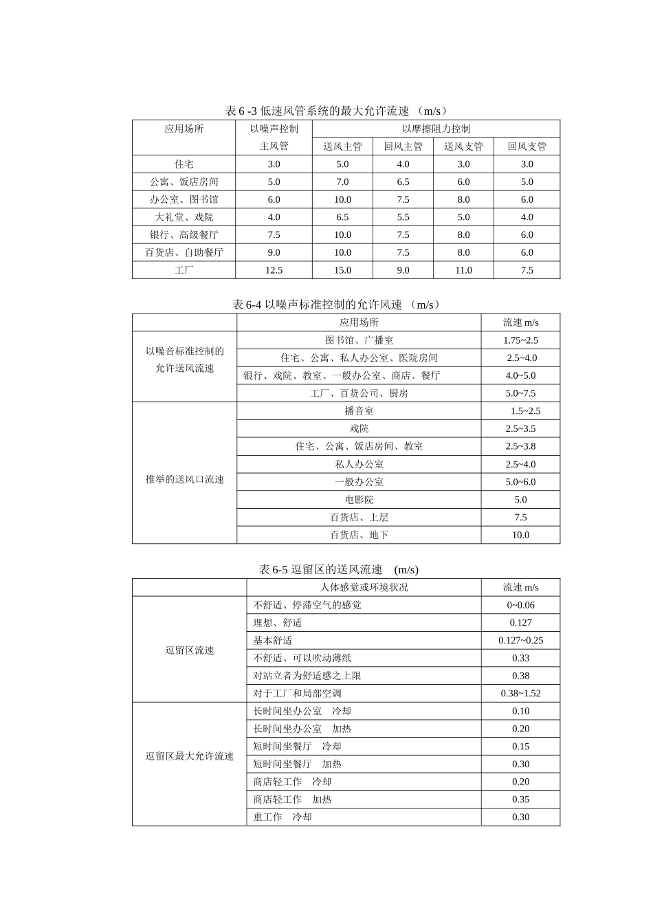 第六章-风速、风道及风口设计_第2页