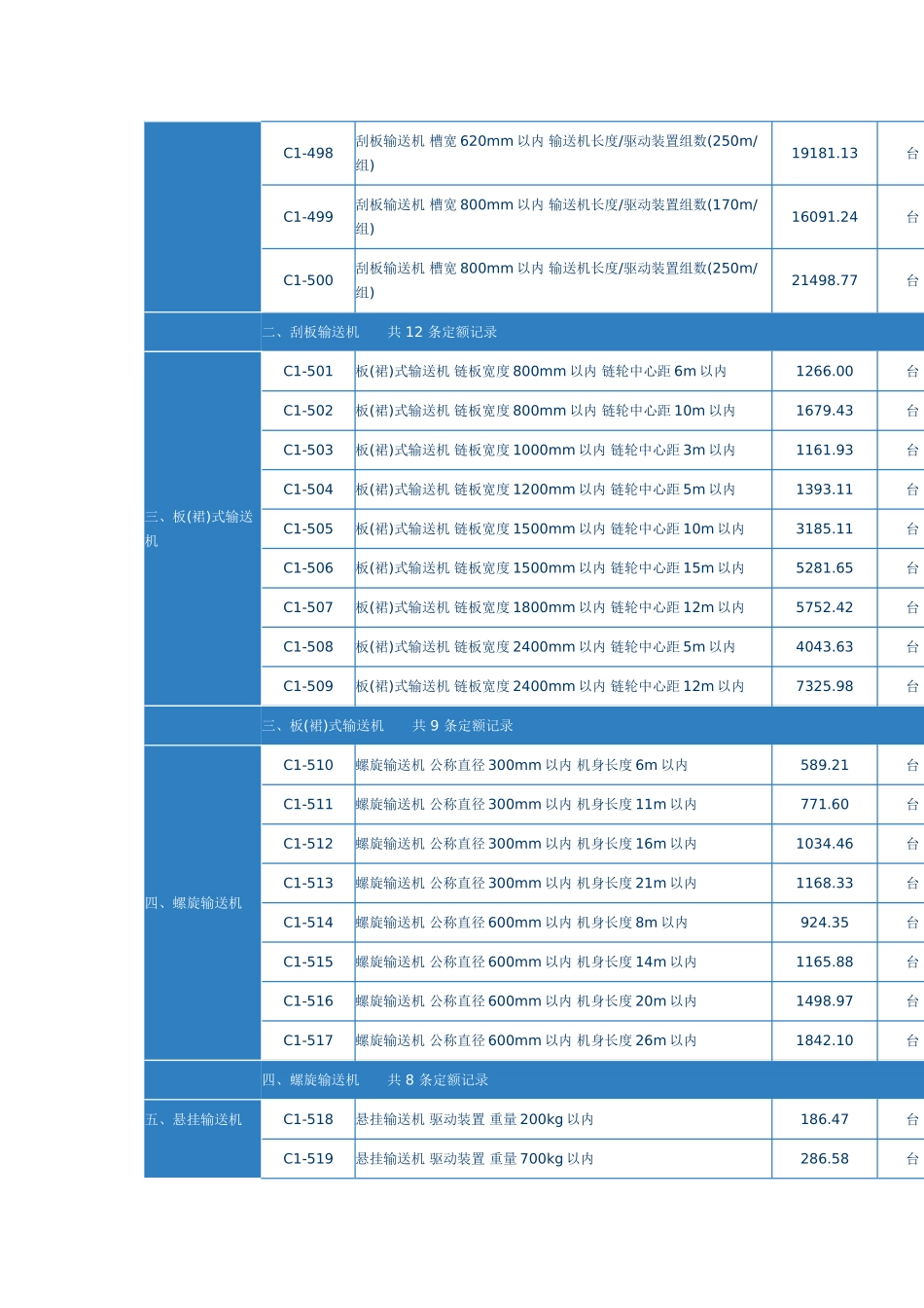 第六章-输送设备安装_第2页