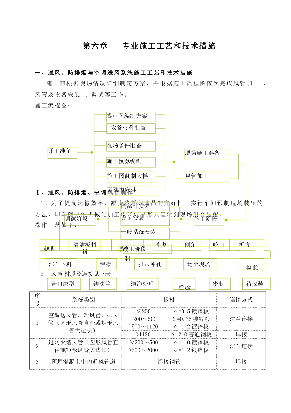 第六章主要施工工艺和技术措施110_第1页