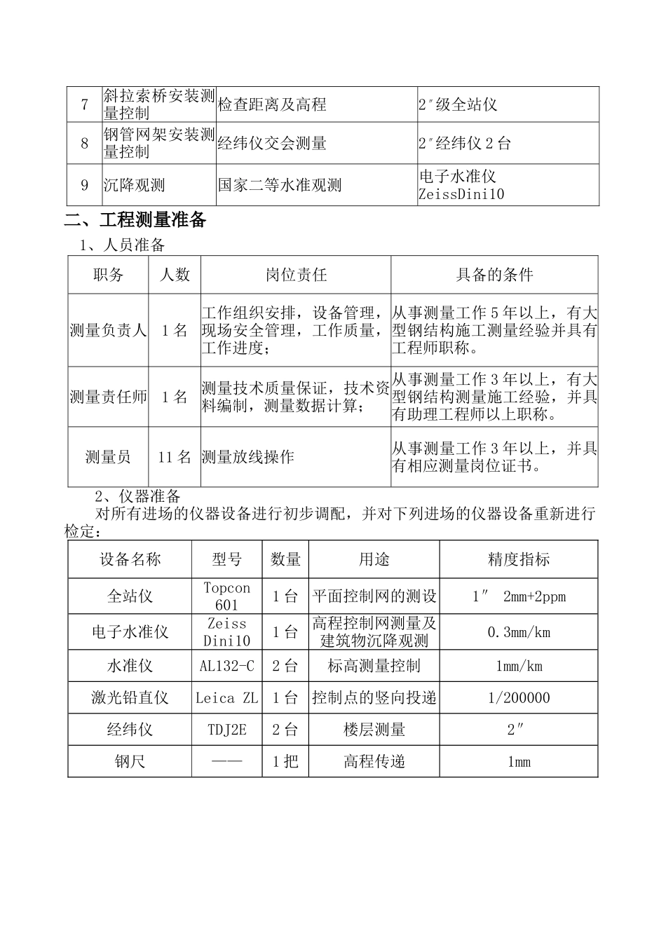 第六章工程测量_第2页