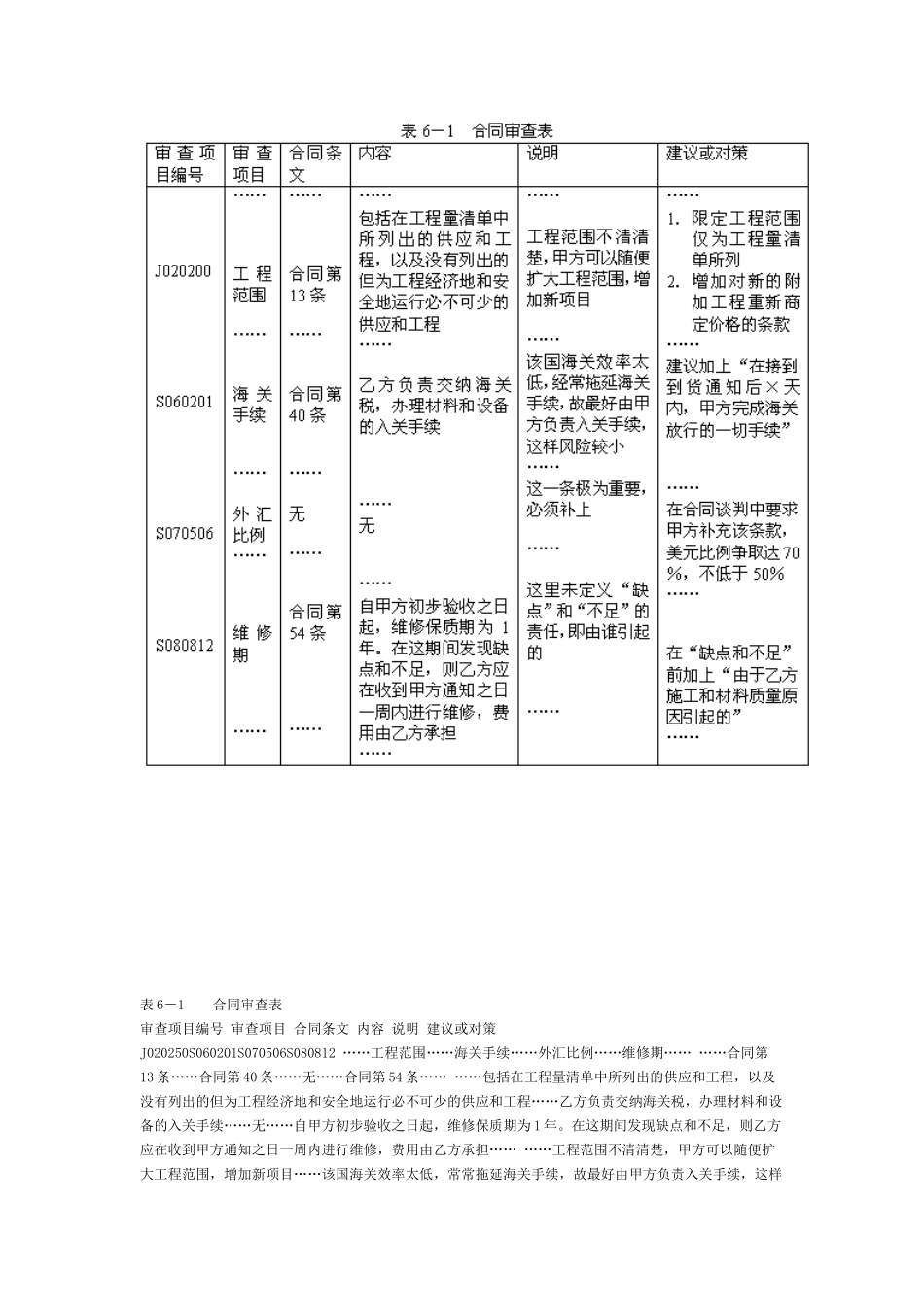 第六章招标投标阶段的合同管理(三)_第2页
