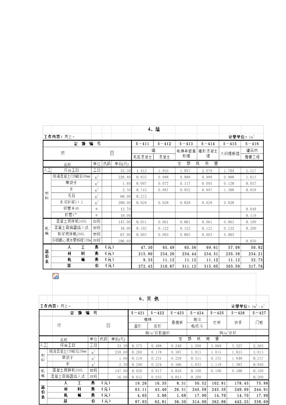第六章混凝土工程_第2页