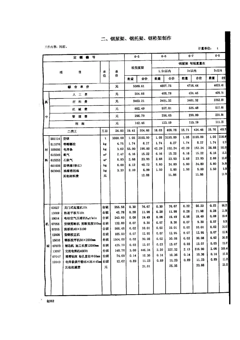 第六章金属结构工程_第1页